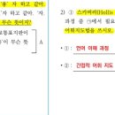 Re: 진모 381p 스카버러의 읽기 발달과정 이미지