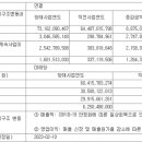 에스티오 이미지