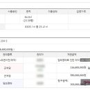 주식회사 신원종합건설 이미지