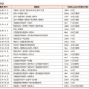 오촌리마을회관(오촌리) 이미지