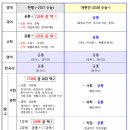 25년 &#34;통합국어1. 2&#34;의 특징 (1)서,논술형 확대는 어떻게? 이미지