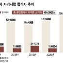 리더스부동산공인중개사 이미지