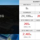 I PARK 한림공인중개사사무소 이미지