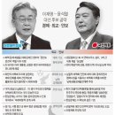 220104 심상치않은 윤석열 지지도… 하락세 원인 세 가지 이미지