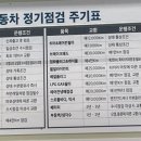 공임나라 대전오정점 이미지