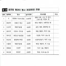 해맞이요양보호사교육원