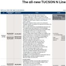 투싼 N 라인 하이브리드 가격표 - 2022년 07월 이미지