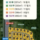 동탄더힐단지 25% 할인 특별분양안내입니다. 이미지