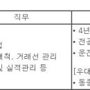 (03월 10일 마감) (주)노루페인트 - 국내영업 신입/경력 채용 이미지