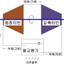 (주)엔오엔 이미지