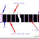 유니플라텍