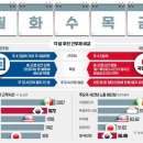 (주)한국경제신문 네이버블로그