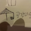 행복가득미술교습소 - 서구 상무민주로 100 | 행복가득미술교습소