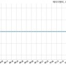 (주)에이치엔티 이미지