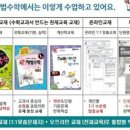 SEM영수학원