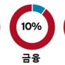 영국의 해양산업 ㅇ Maritime UK(영국 해양산업진흥연합회) 보고서에 따르면 영국 해양산업(Marine Industry)의 규 이미지