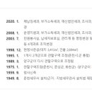 춘천세무서 네이버블로그
