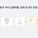 세무회계에스크로 - 남동구 성리로 4 | 세무회계에스크로