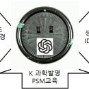 상상교육 이미지