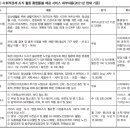 조성보건지소 화장실 이미지