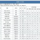 농구 승5패 6회차 - NBA 참고자료 이미지