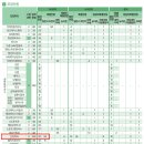 여주탑간호학원