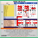 성원정보통신 | 창원 휴대폰 성지 카페 시세표 보고 선택한 갤럭시 S25 5G 256GB SM-S931 KT 기기변경 후기