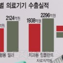 대중국수 디지털타임스