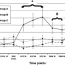 Optimizing selective cerebralperfusion: Deleterious effects of high perfusion pressures 이미지