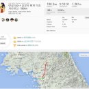 창범슈퍼 | [0727]20명출발해서 5명이 돌아온-페파 무정차 180km 2탄-