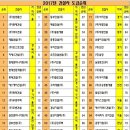 (주)동광이엔씨 이미지