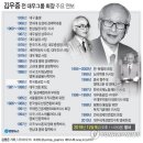 대우건재