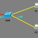 보안전문가자격증, LAN 과 WAN, Default Route 및 Static Route 이미지