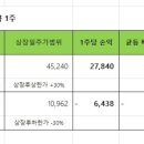 에스엔지니어링 이미지