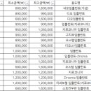 동부플란트치과의원 이미지