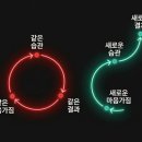 국방부 명상동호회 숨;쉼 창설부터 현재까지