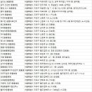 홍익동물종합병원 이미지