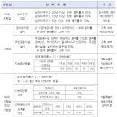 건축사사무소이산 이미지