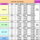 부동산뱅크공인중개사사무소 이미지