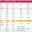 도봉-도봉-서울도봉-2337 | 마산 선불폰/데이터 무제한 요금제 770요금제 이젠 데이터 걱정하지 마세요~~