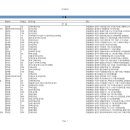 [신설법인 신규법인현황]-2021년 03월 19일~2021년 03월 25일