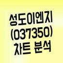 (주)성도산업