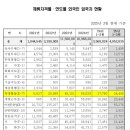 지원행정사사무소