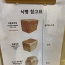르뺑블랑 신정점 이미지