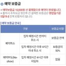 인천터미널충전소 | 인천공항 예약주차장 이용 후기 (예약방법/가격/위치)