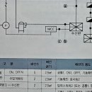 [배선] 문제중 &#34;전원표시등&#34; 이미지