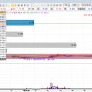 엘리엇파동과 급등주 응용 : 박셀바이오 VS 엔켐 VS 신성델타테크