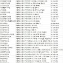 동묘대찬치과의원 | 종로치과