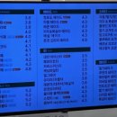 팡팡복권방 - 익산시 | 팡팡복권방