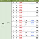 11월 27일 개포주공 1단지 최저시세 / 2,3단지 예외조항˙분양권 및 현황 이미지